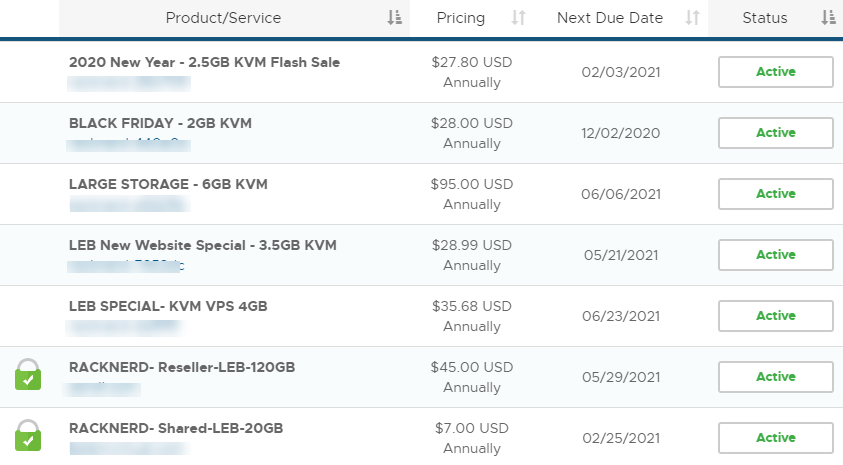 Racknerd review active services